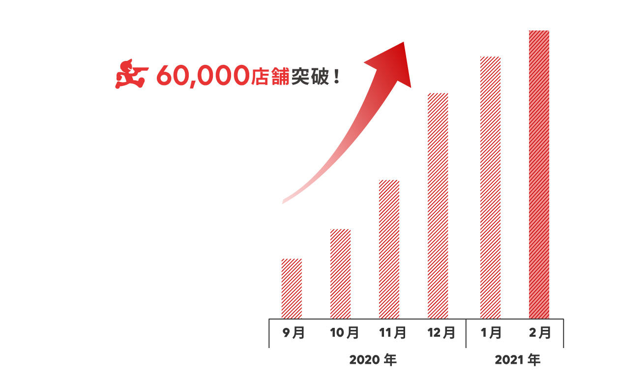 6万店舗グラフ_2.jpg