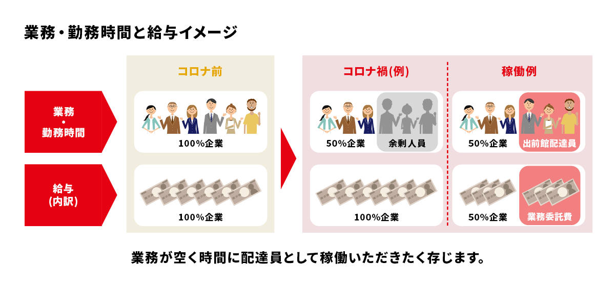 3_業務・勤務時間と給与イメージ (2).png