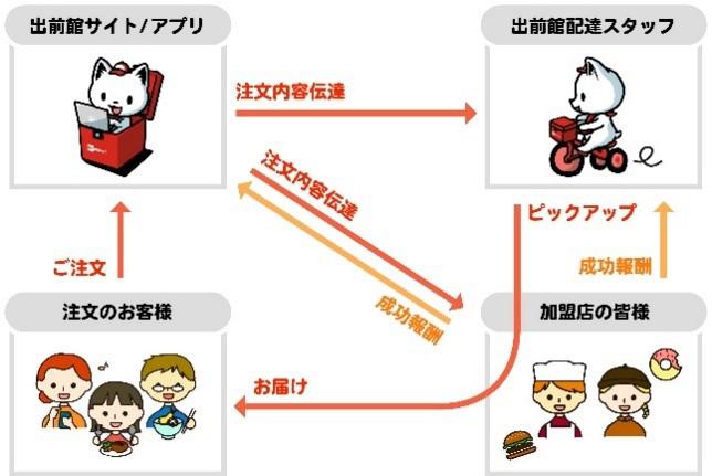 シェアデリ.jpg