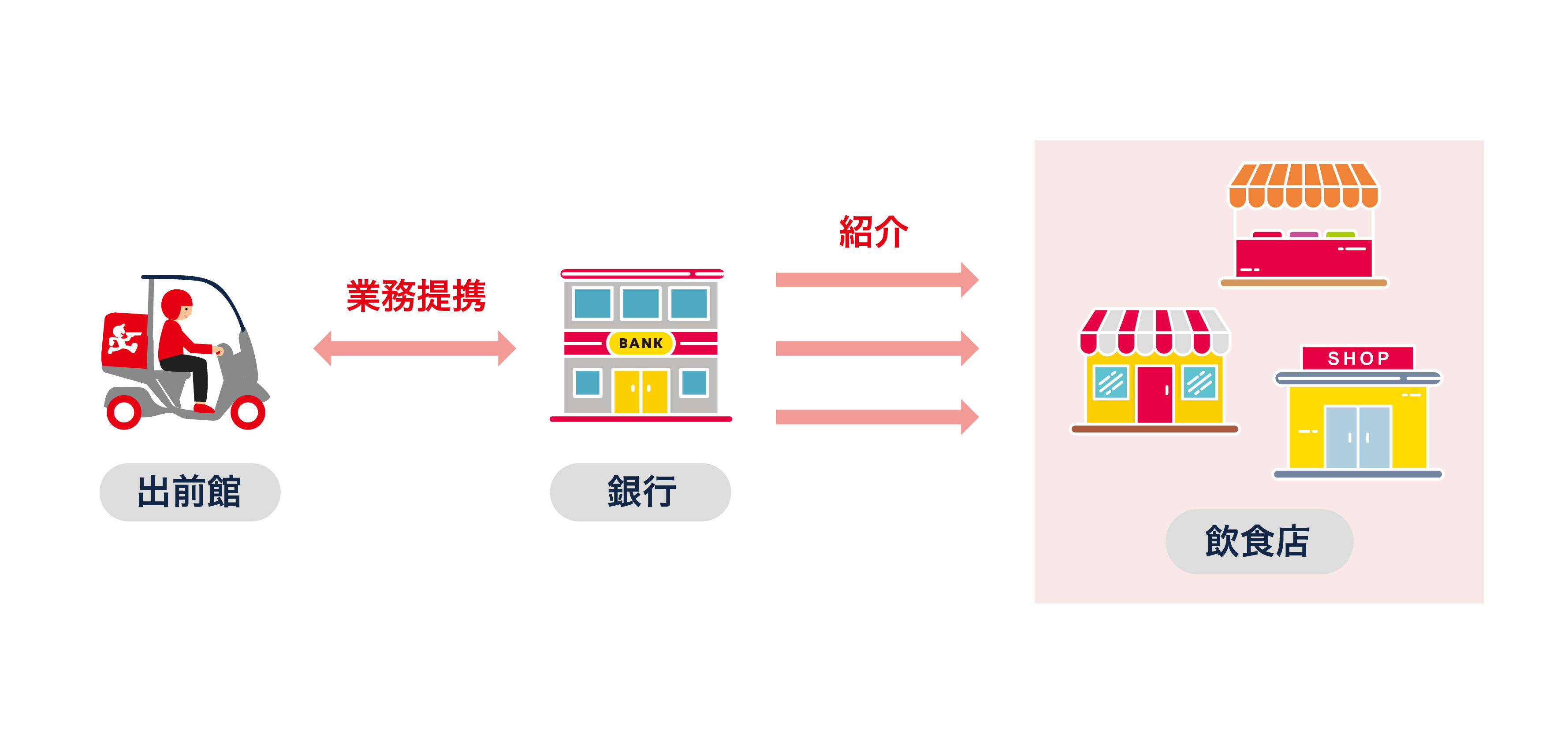 銀行業務提携 キャッチ.jpg