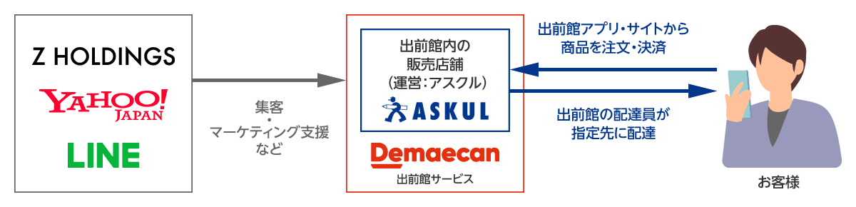 0705フロー図.png