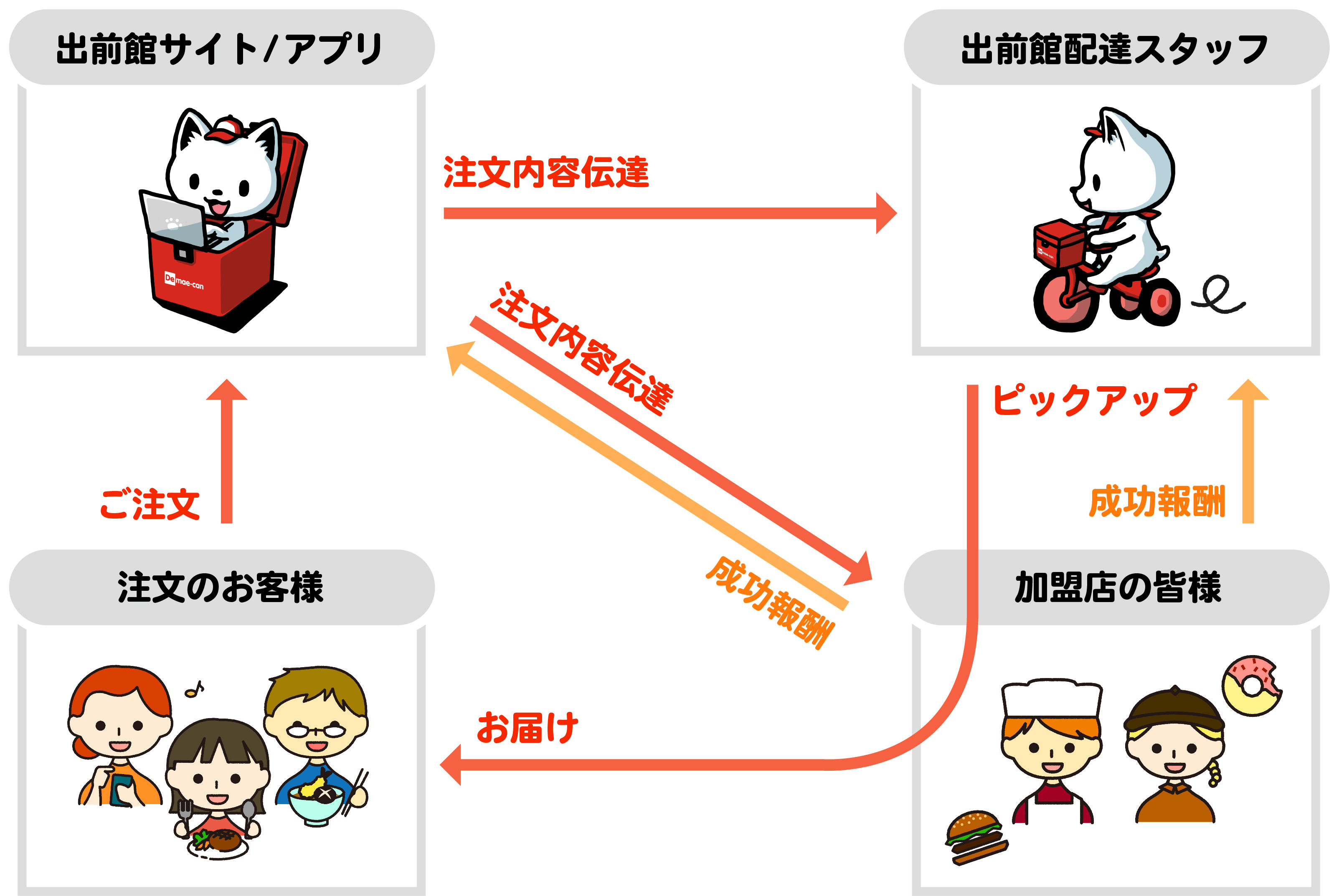 シェアデリモデル図_A.jpg
