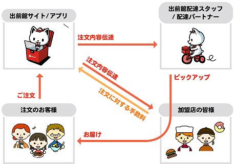 シェアデリモデル図_202008_0001.jpg