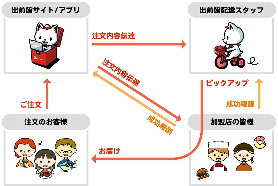 シェアデリモデル図_A1.jpg