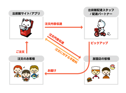 手数料.png
