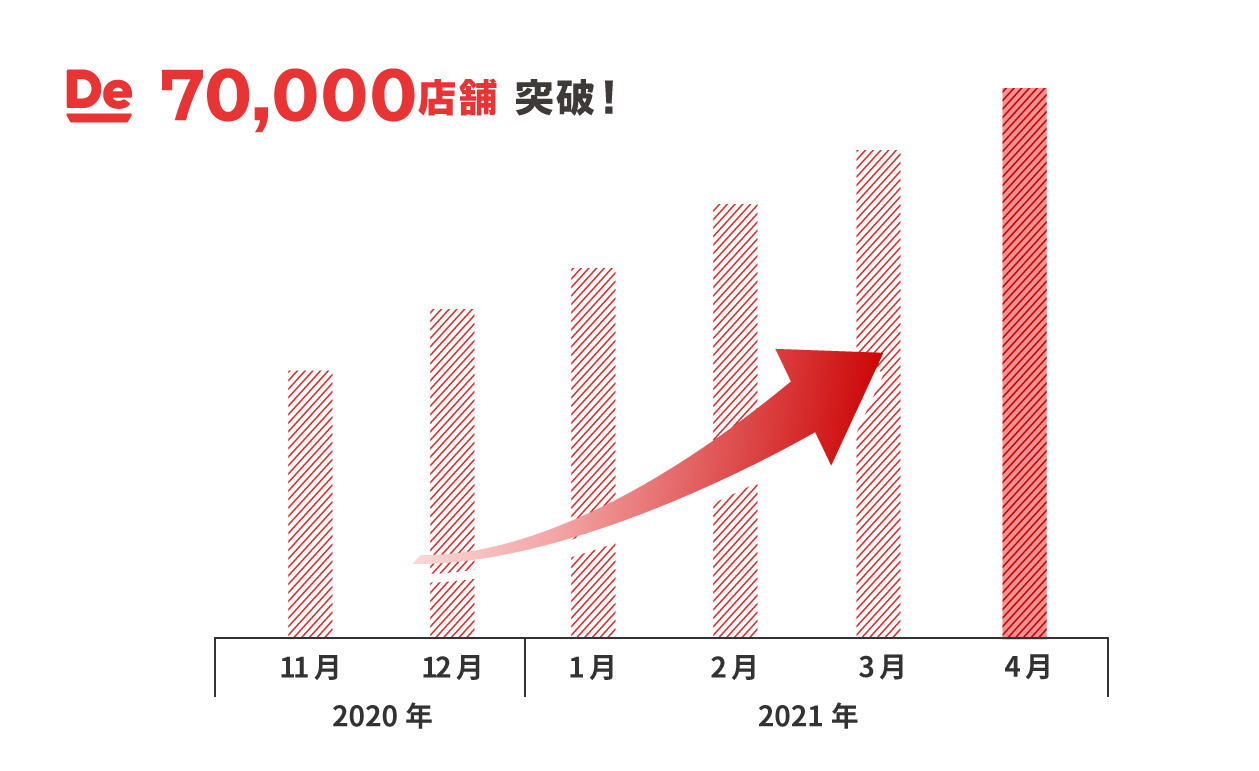 7万店舗グラフ_0421.jpg