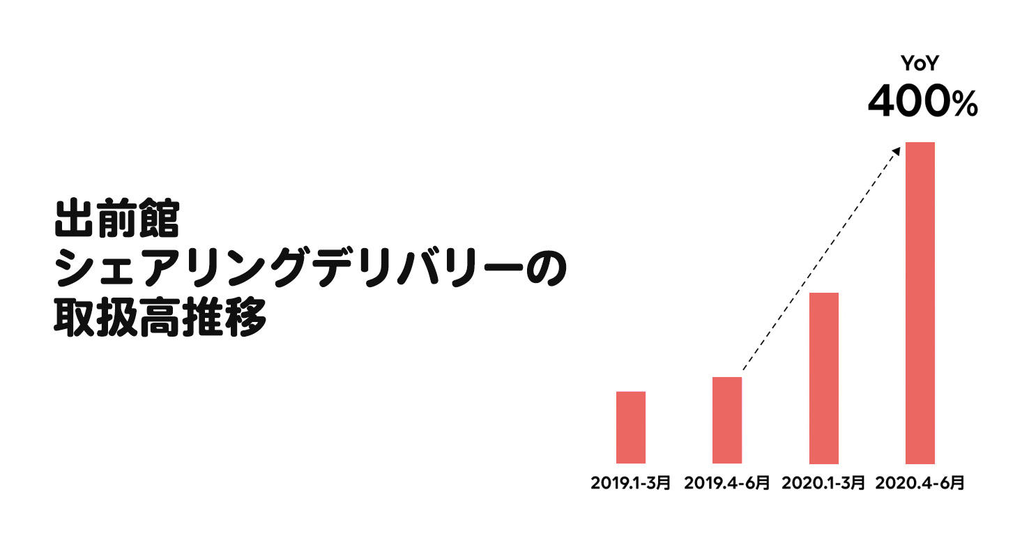 シェアデリGMV推移_1_0.jpg