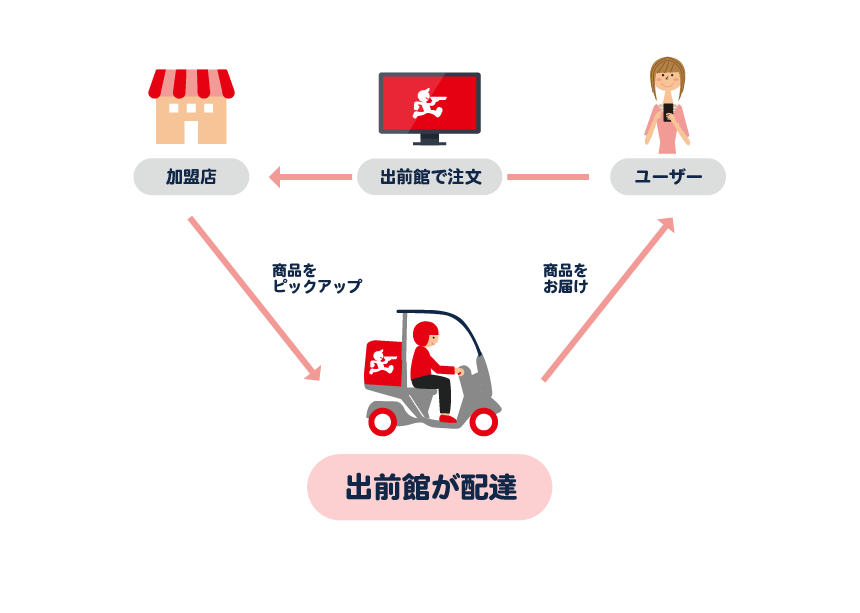 出前館』、配達代行サービス「シェアリングデリバリー®」を鳥取県で