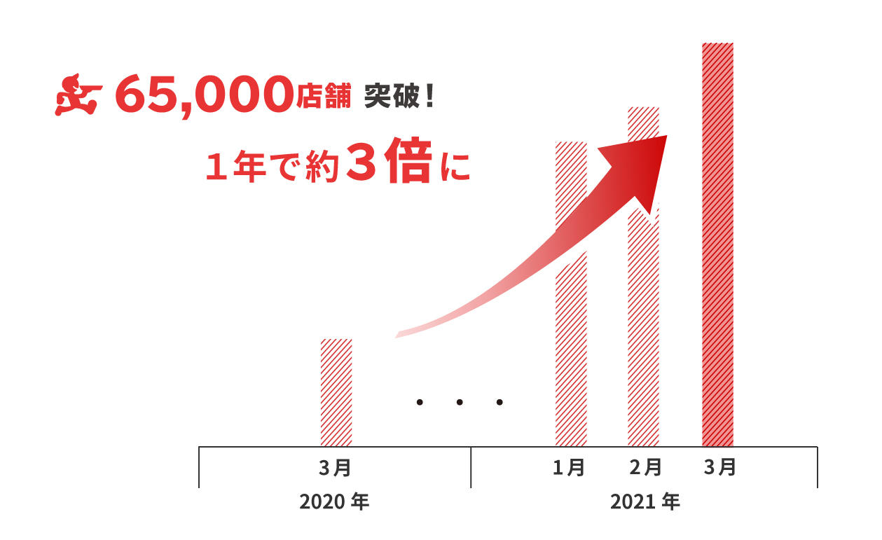 6万5千店舗グラフ_0326.jpg